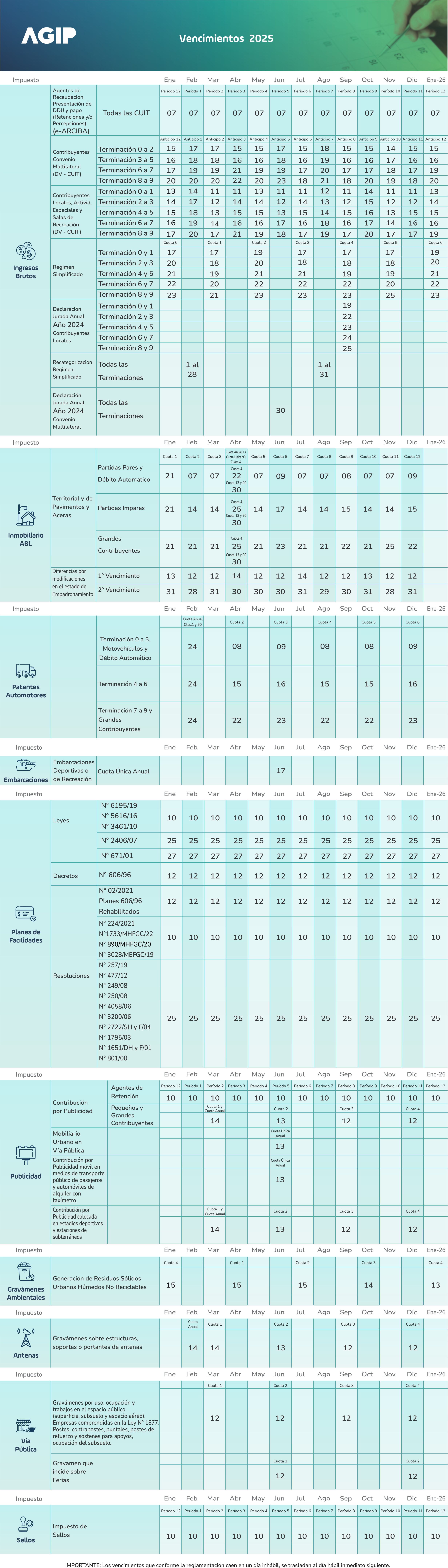 calendario anual de vencimientos 2025